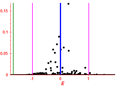 Strength function